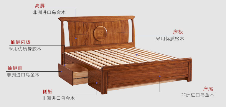 乌金木实木床如此畅销的原因！