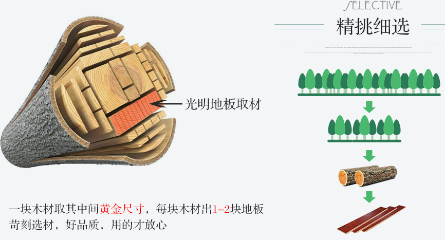 实木地板看似简单但实属不凡，实木地板制作工艺