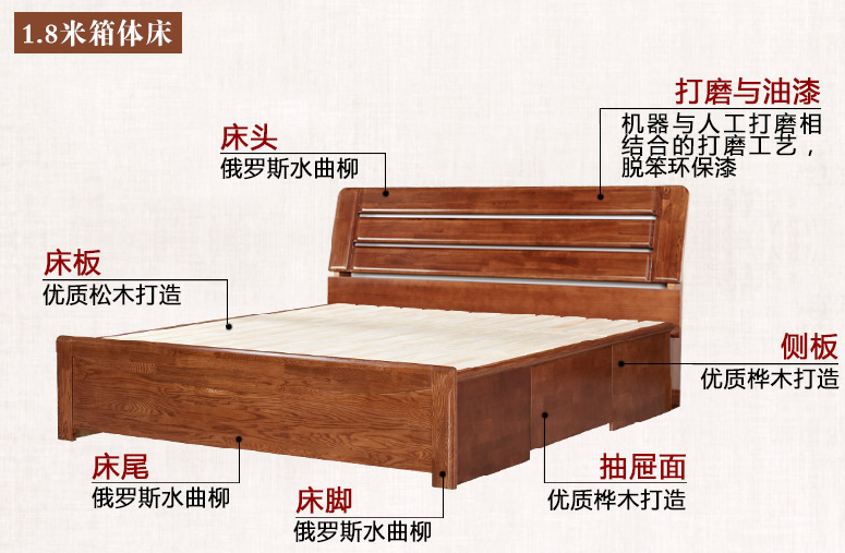 睡眠质量不好可能是床不对！