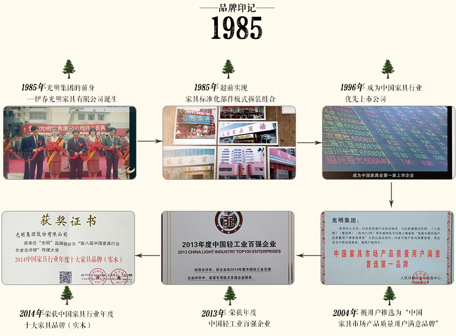 选购家具要环保要健康，这该怎么选？