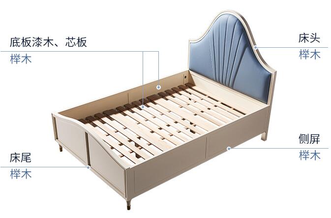 儿童房选购实木家具一定要注意两大重点！