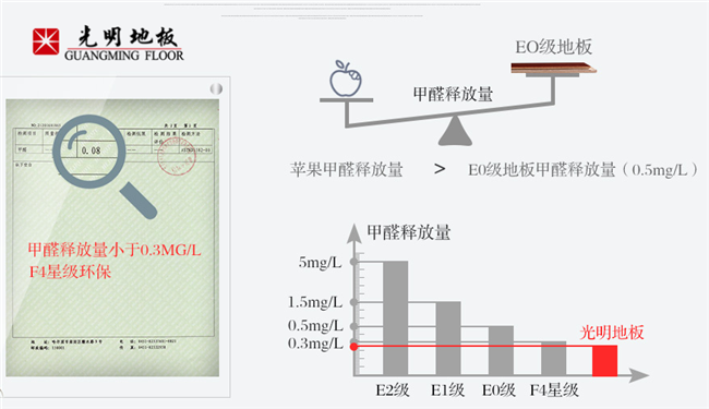 实木地板太贵了，为什么这么多人选用优质实木地板？