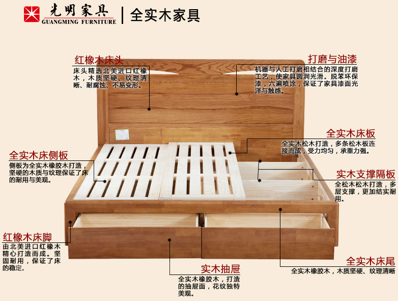 2020年618选购实木家具一定要做的功课！