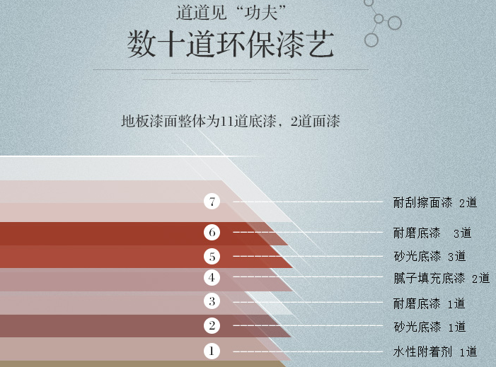 多层实木地板好不好，选购地板的朋友来看看