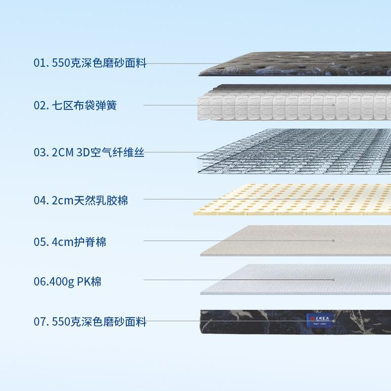 GMX-180x200x23SS深邃湍流床垫-详情_02.jpg